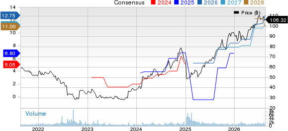 Mercury General Corporation Price and Consensus