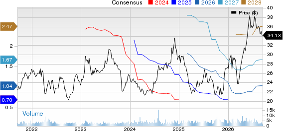 Schneider National, Inc. Price and Consensus