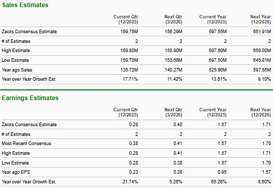 Zacks Investment Research