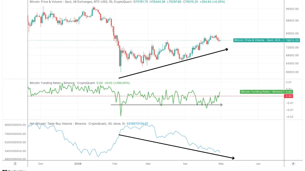 Bitcoin Price and Volume | Source: CryptoQuant