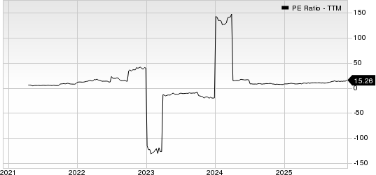 Centerra Gold Inc. PE Ratio (TTM)