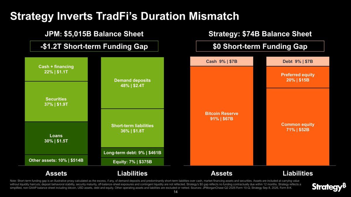 MicroStrategy ile JPMorgan karşılaştırması. Kaynak: Strategy
