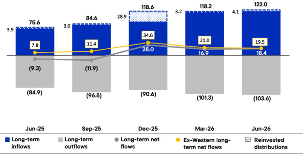 Franklin Templeton, Inc.