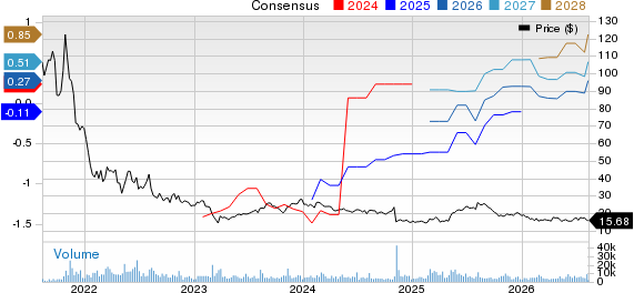 Marqeta, Inc. Price and Consensus