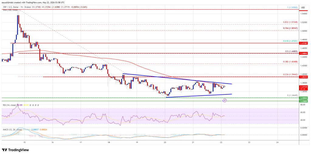 XRP Price