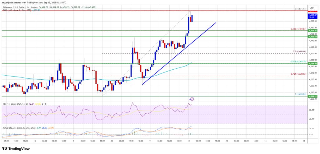 Ethereum Price Surges Past $4,500 – Key Levels to Watch for More Gains ...