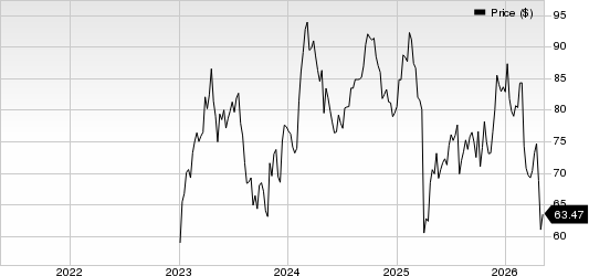 GE HealthCare Technologies Inc. Price