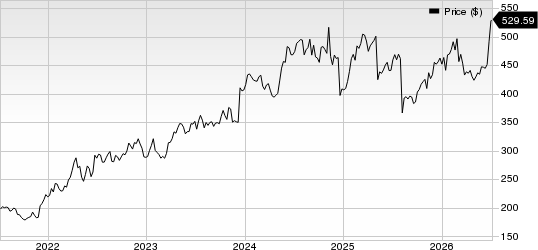 Vertex Pharmaceuticals Incorporated Price