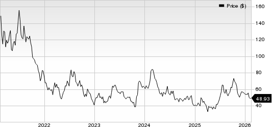CRISPR Therapeutics AG Price