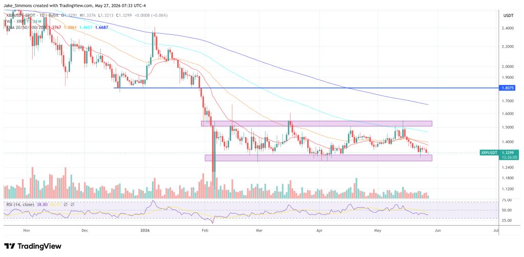 XRP price chart