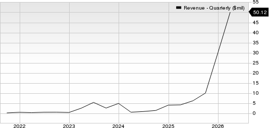 Ondas Holdings Inc. Revenue (Quarterly)