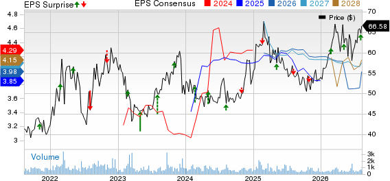 Cheniere Energy Partners, L.P. Price, Consensus and EPS Surprise