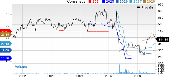 UnitedHealth Group Incorporated Price and Consensus