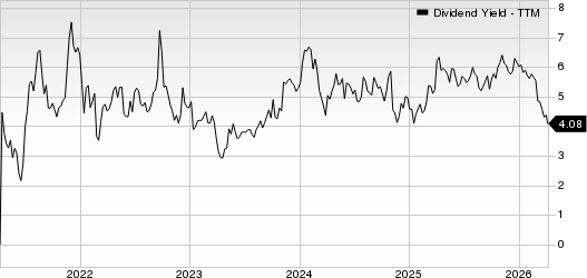 Riley Exploration Permian, Inc. Dividend Yield (TTM)