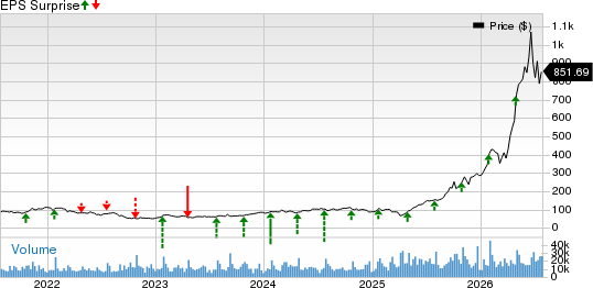 Seagate Technology Holdings PLC Price and EPS Surprise
