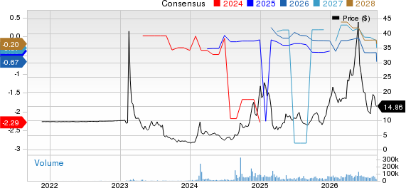 Intuitive Machines, Inc. Price and Consensus