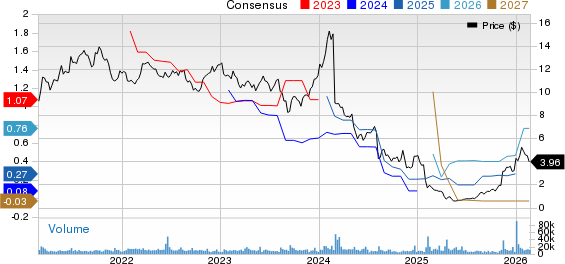 Ironwood Pharmaceuticals, Inc. Price and Consensus