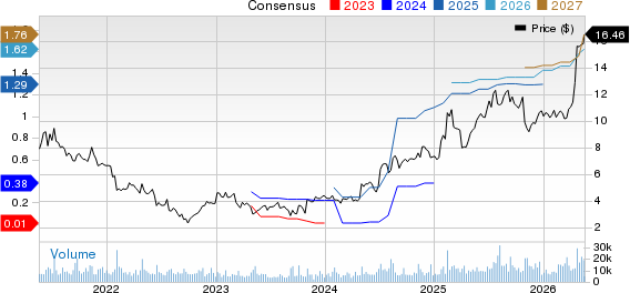 Pitney Bowes Inc. Price and Consensus