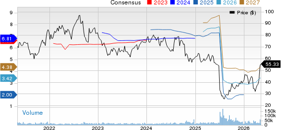 Centene Corporation Price and Consensus