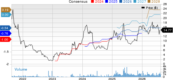 NeuroPace, Inc. Price and Consensus