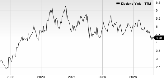 Farmers National Banc Corp. Dividend Yield (TTM)