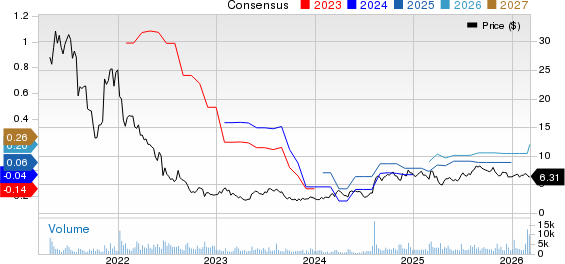 Latham Group, Inc. Price and Consensus