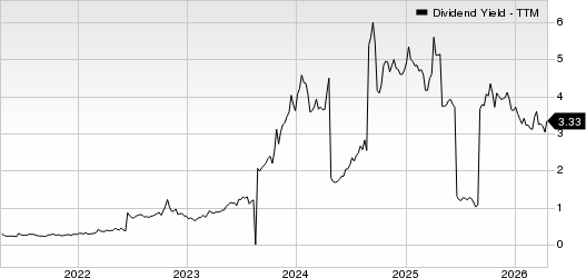 Li Ning Co. Dividend Yield (TTM)