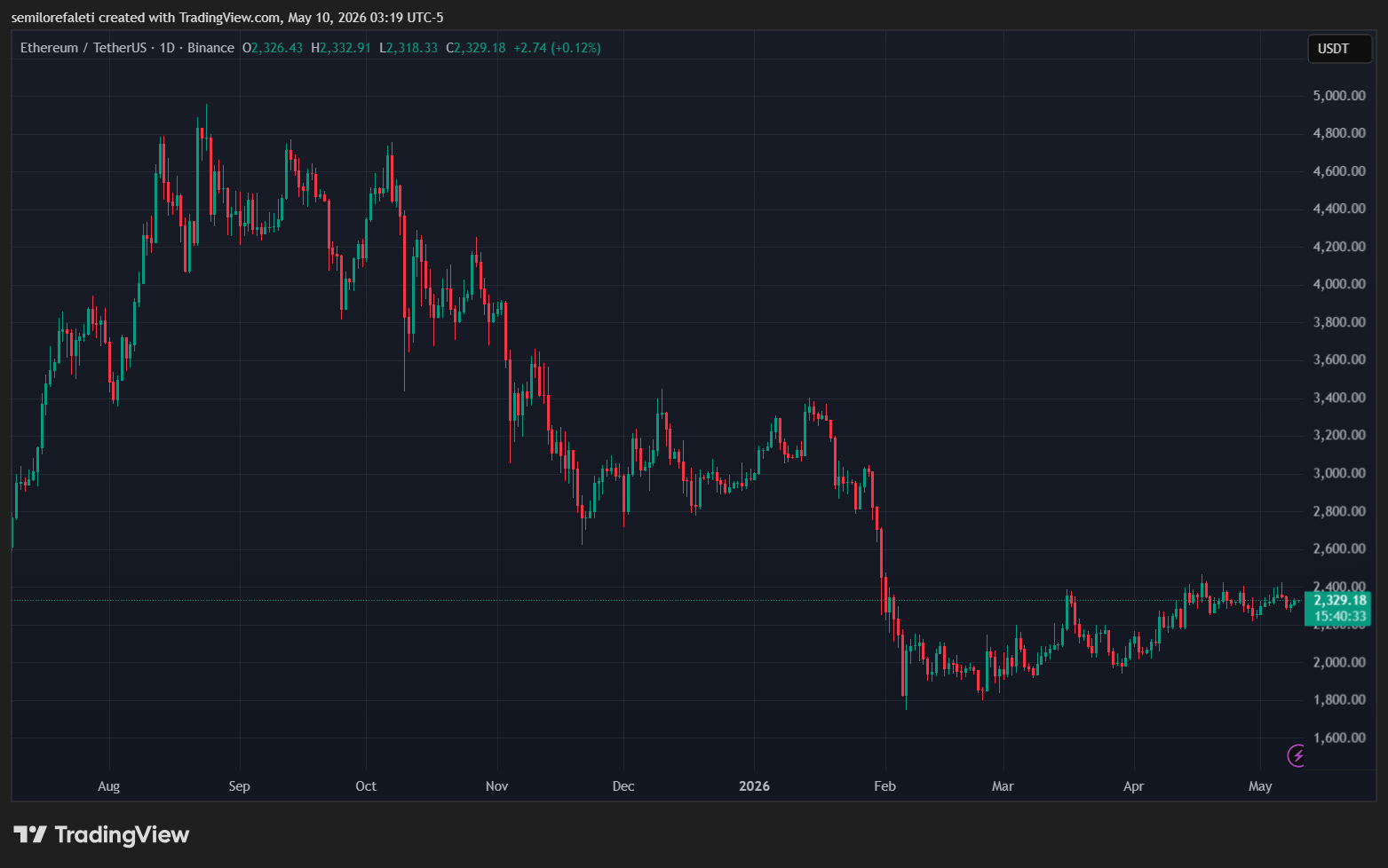 Ethereum