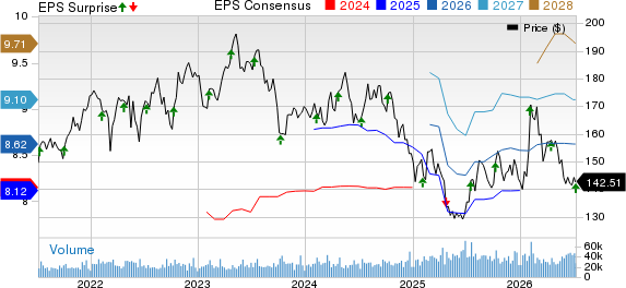 PepsiCo, Inc. Price, Consensus and EPS Surprise