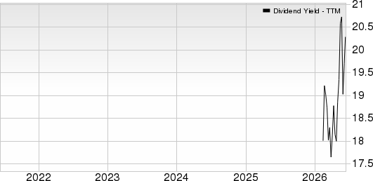ARKO Petroleum Corp. Dividend Yield (TTM)
