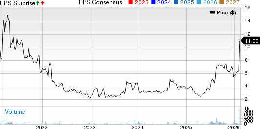 SIFCO Industries, Inc. Price, Consensus and EPS Surprise