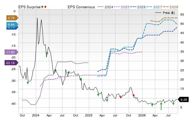 Zacks Price, Consensus and EPS Surprise Chart for ACET