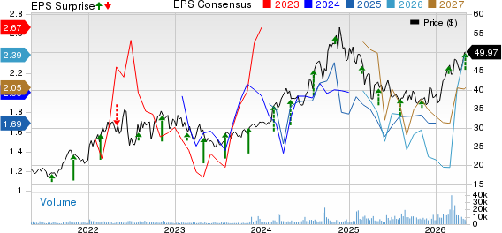 Viper Energy Inc. Price, Consensus and EPS Surprise