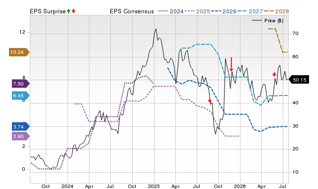 Zacks Price, Consensus and EPS Surprise Chart for GGAL