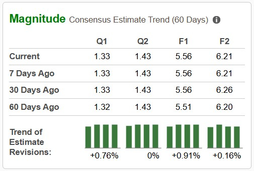 Zacks Investment Research