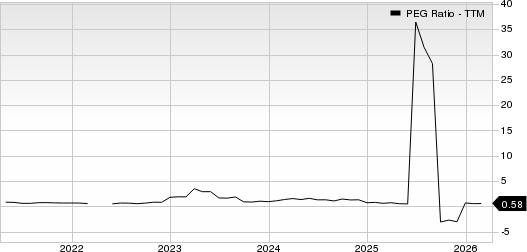 Lifetime Brands, Inc. PEG Ratio (TTM)