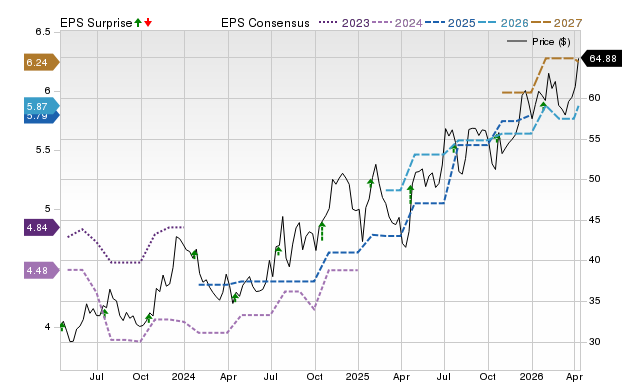 Price, Consensus and EPS Surprise Chart for HBCP