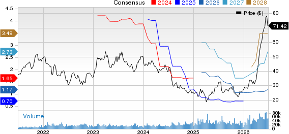 STMicroelectronics N.V. Price and Consensus