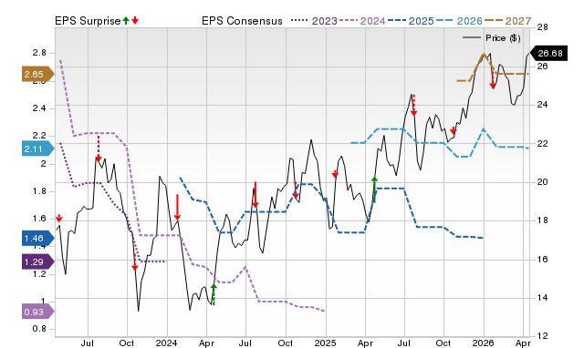 Price, Consensus and EPS Surprise Chart for MYFW