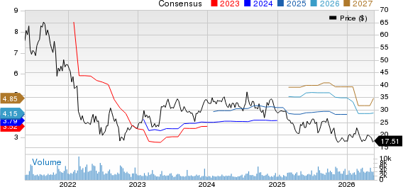 Upbound Group, Inc. Price and Consensus
