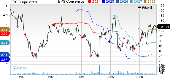Starbucks Corporation Price, Consensus and EPS Surprise