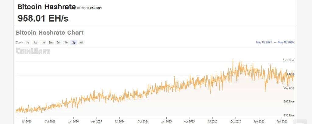 The Hardware Trap: Why Bitcoin Miners Are Liquidating the Asset They Built
