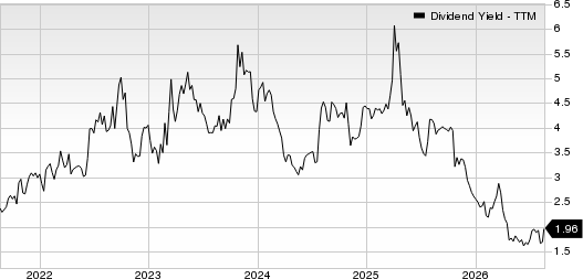 Kaiser Aluminum Corporation Dividend Yield (TTM)