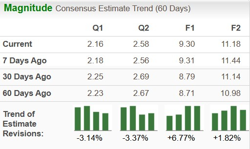 Zacks Investment Research