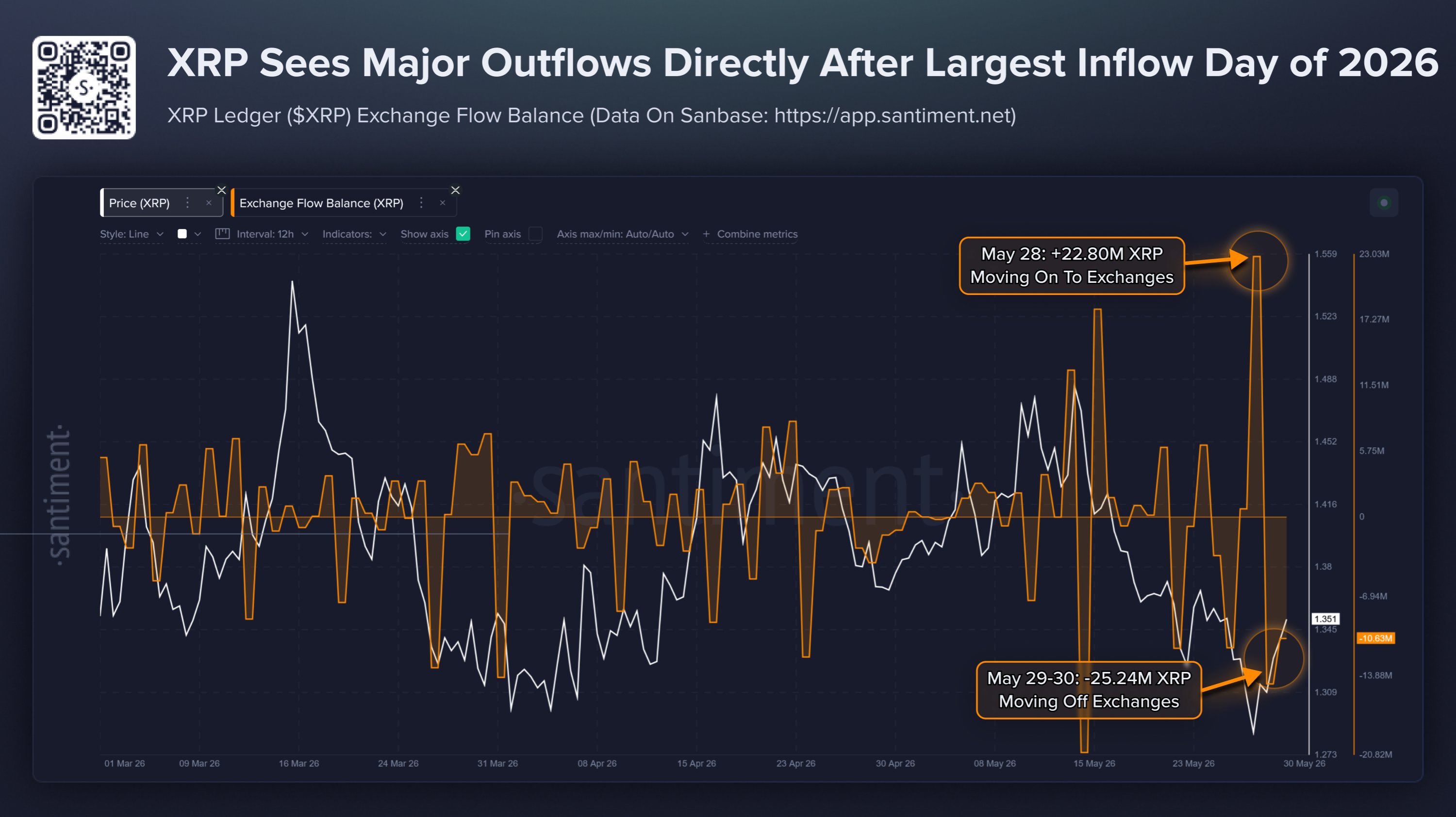 XRP Exchange Flow Balance
