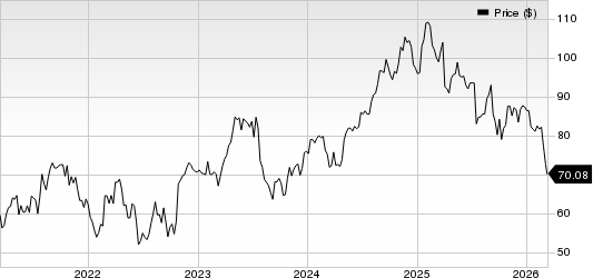 Merit Medical Systems, Inc. Price