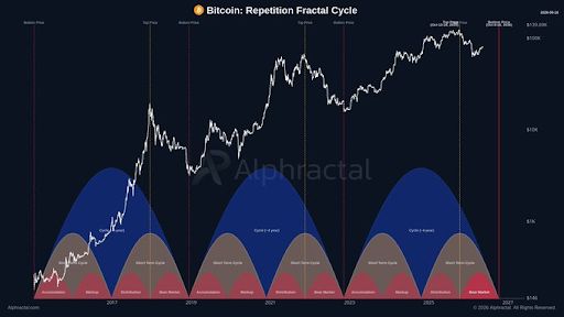 Bitcoin price