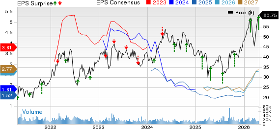 Teck Resources Ltd Price, Consensus and EPS Surprise