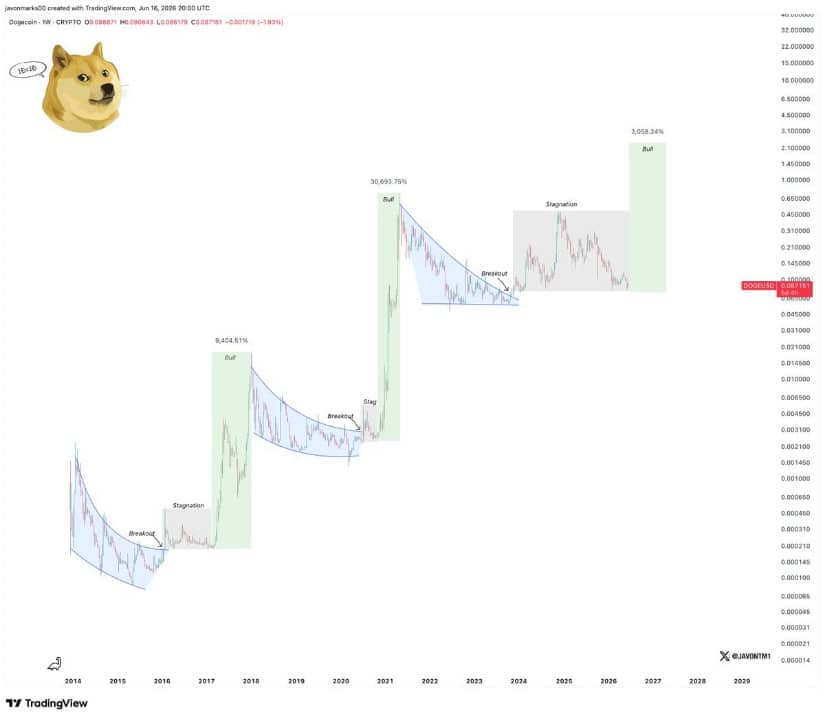 Retest of the 2022 Lows Is Still in Play