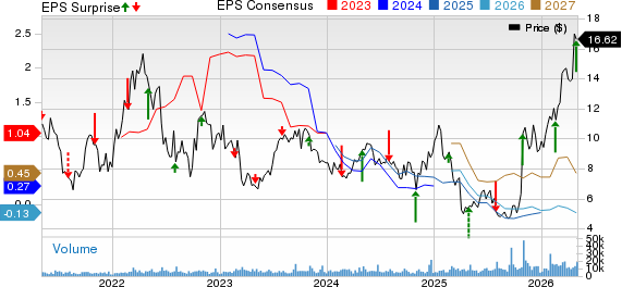 ProPetro Holding Corp. Price, Consensus and EPS Surprise
